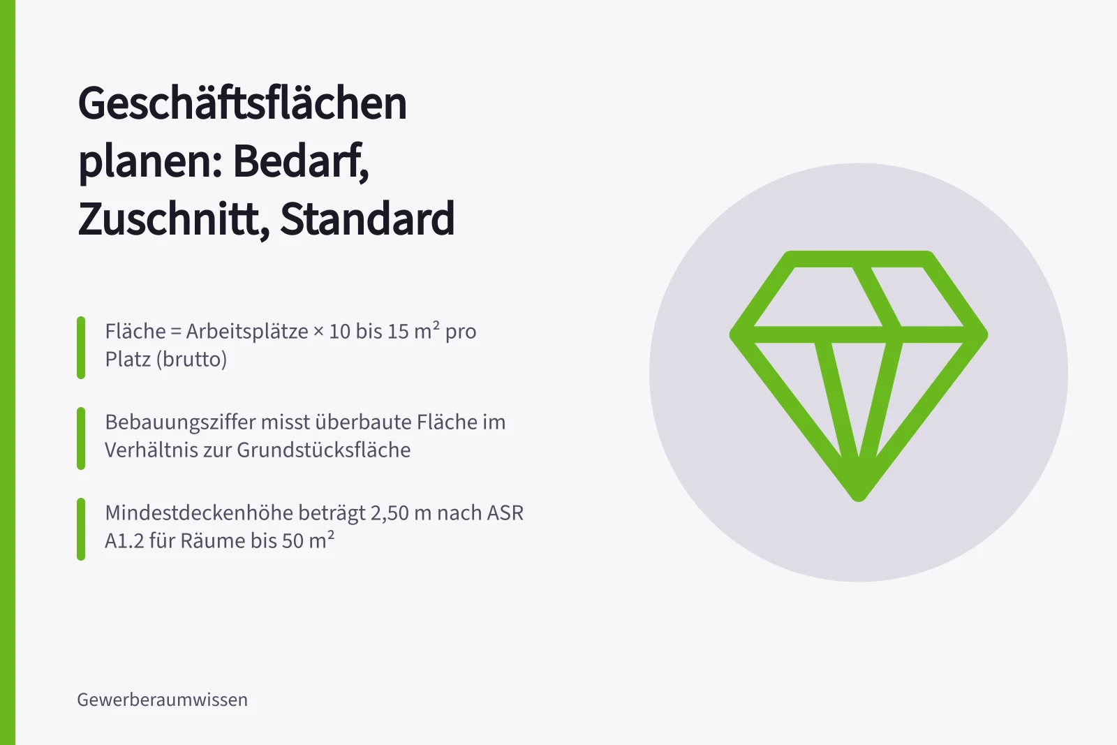 Geschäftsflächen planen: Bedarf, Zuschnitt, Standard: Fläche = Arbeitsplätze × 10 bis 15 m² pro Platz (brutto); Bebauungsziffer misst überbaute Fläche im Verhältnis zur Grundstücksfläche; Mindestdeckenhöhe beträgt 2,50 m nach ASR A1.2 für Räume bis 50 m²
