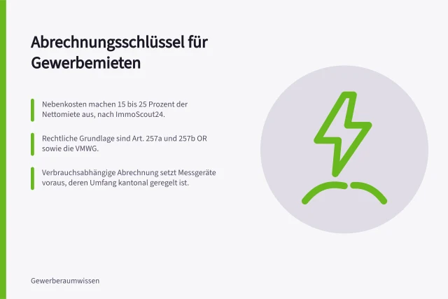 Abrechnungsschlüssel für Gewerbemieten: Nebenkosten machen 15 bis 25 Prozent der Nettomiete aus, nach ImmoScout24.; Rechtliche Grundlage sind Art. 257a und 257b OR sowie die VMWG.; Verbrauchsabhängige Abrechnung setzt Messgeräte voraus, deren Umfang kantonal geregelt ist. Chiavi di ripartizione per gli affitti commerciali: superficie, consumo e principio di causalità